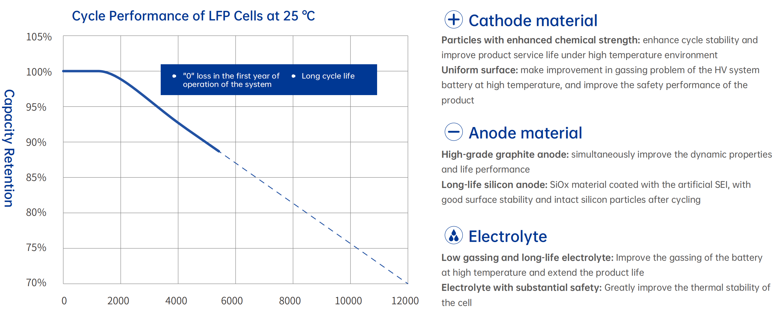 Bit Solar Lifespan Curve